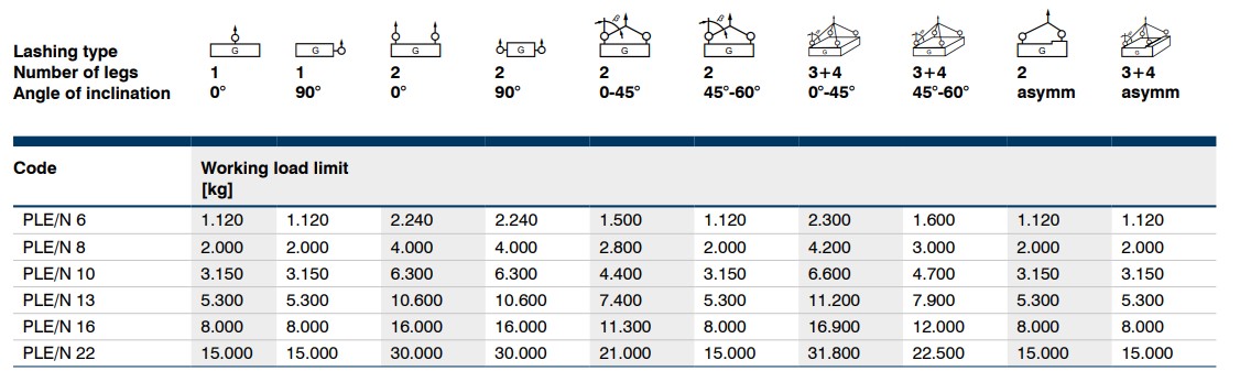 Pewag load table PLE/N