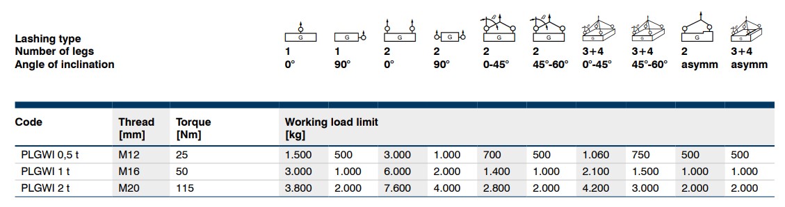 Pewag load table PLGWI